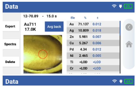 Gold smaple testing result by Aurora900 Gold Tester